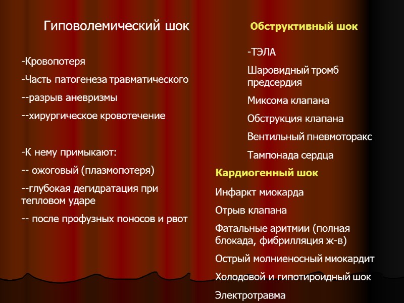 Гиповолемический шок Кровопотеря Часть патогенеза травматического -разрыв аневризмы -хирургическое кровотечение  К нему примыкают: